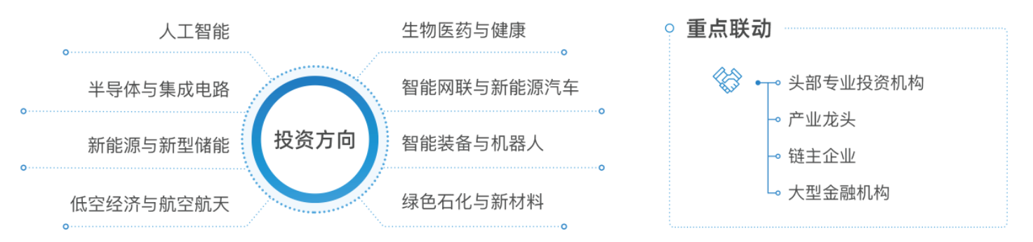 购宝钱包