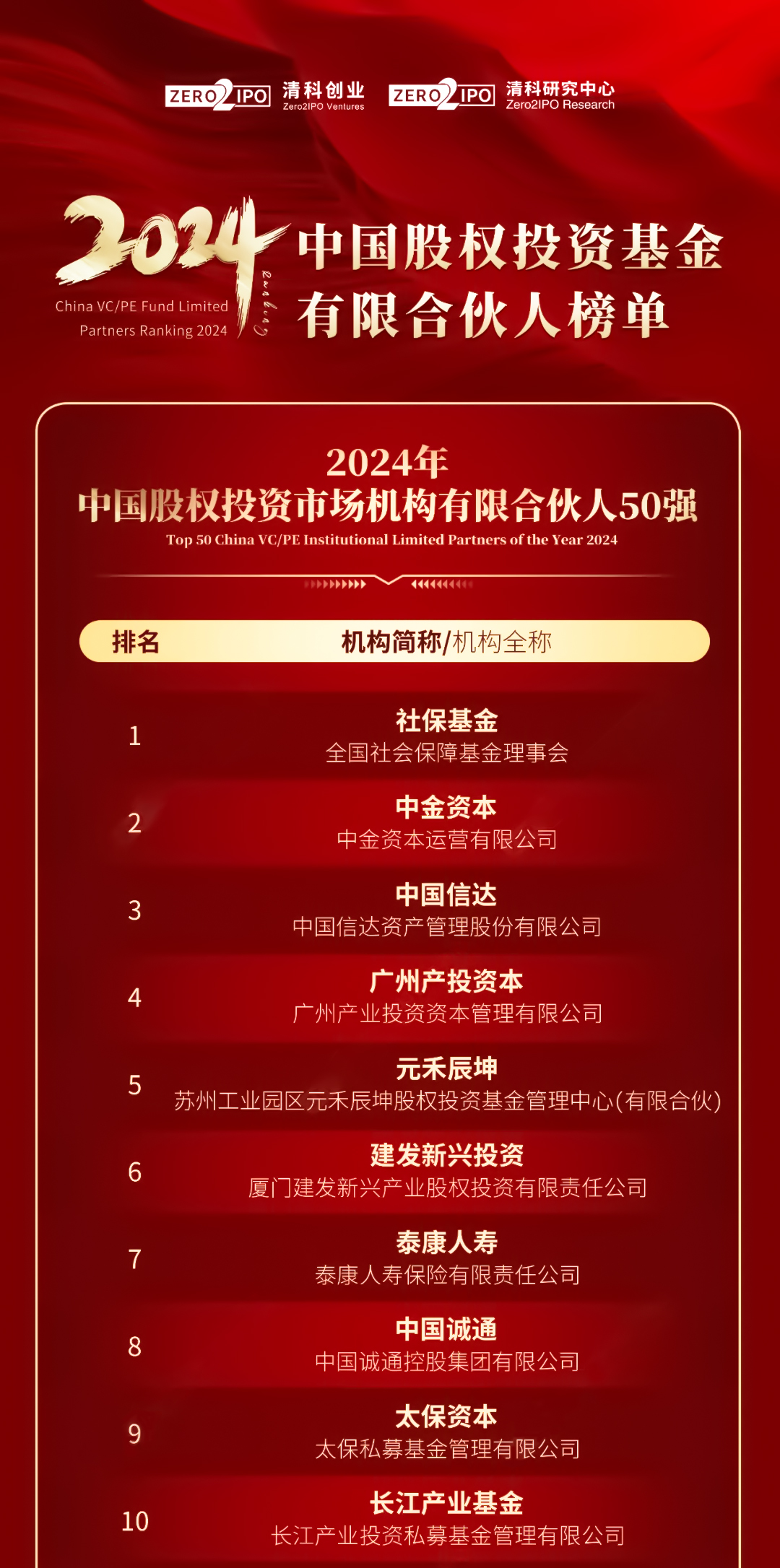购宝钱包